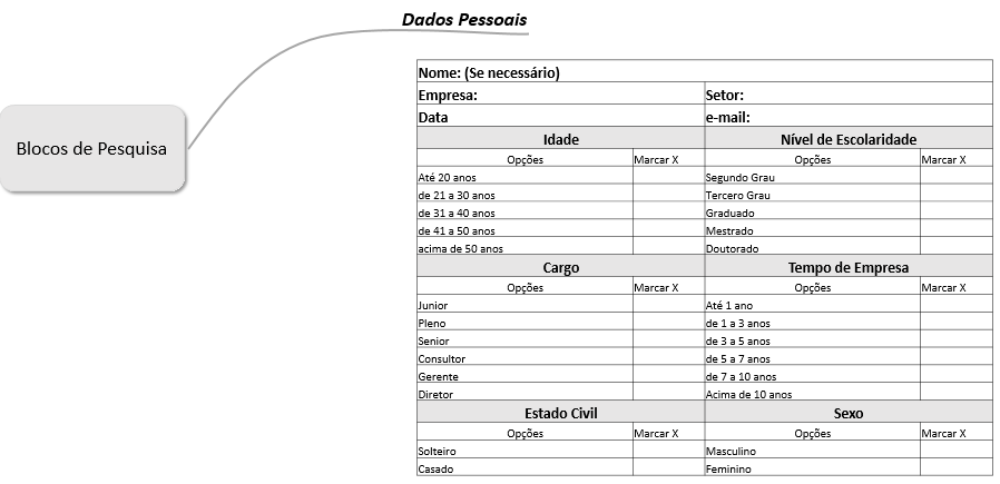 3 Metodologia - Kdmap Online