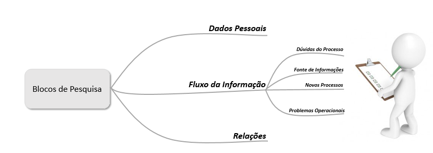 Captura2r Metodologia - Kdmap Online