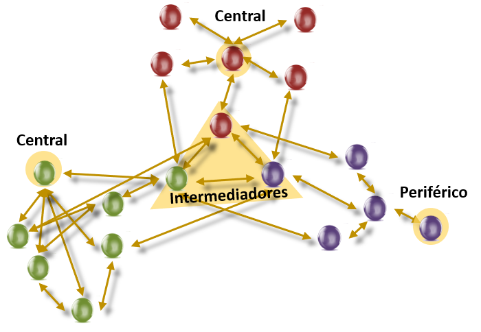 Imagem1 Knowledg Diffusion Maping - Kdmap Online