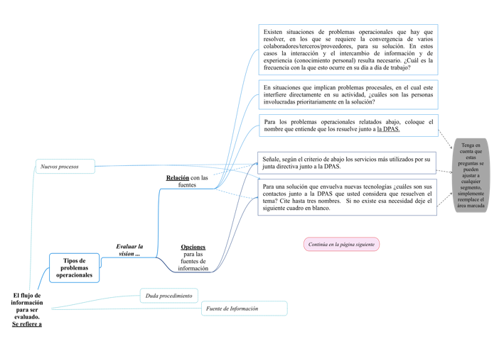 ProblemasOperacionais Metodologia - Kdmap Online