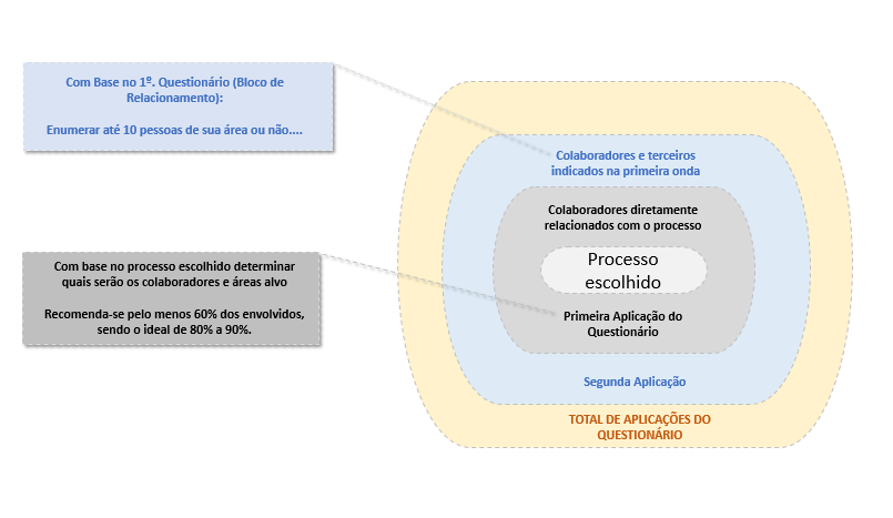 ProcessoEscolhido Metodologia - Kdmap Online