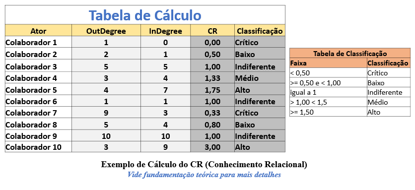 TabeladeCalculo Metodologia - Kdmap Online