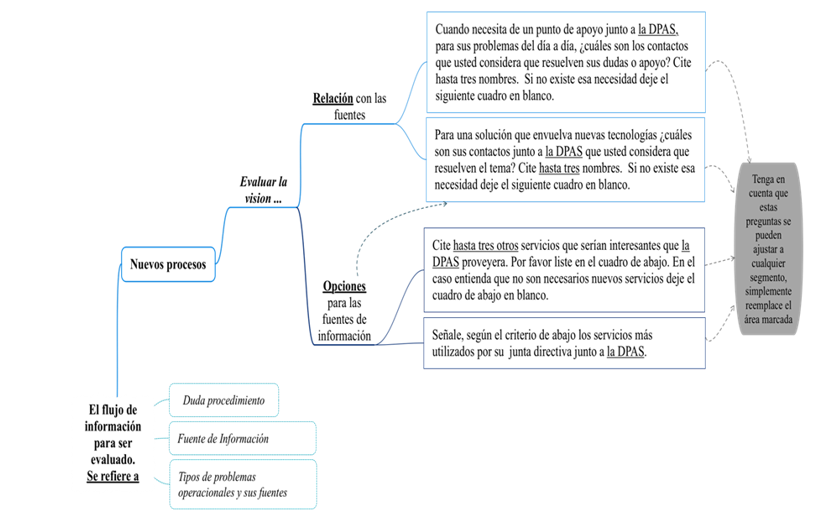 novosprocessos Metodologia - Kdmap Online